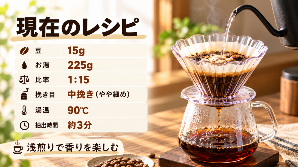 DEEP27の現在のレシピ。豆15g、お湯225g、90度、約3分の抽出条件